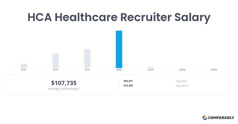 45,000 - 55,000 a year. . Health recruiter salary